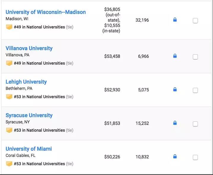 最新！U.S.News2019全美大学排名公布！大学学费又涨了多少？