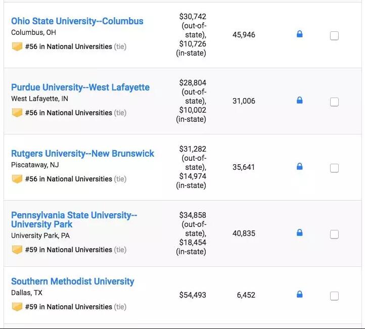 最新！U.S.News2019全美大学排名公布！大学学费又涨了多少？