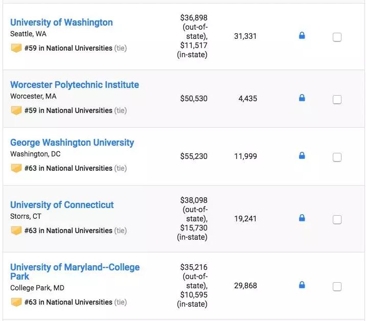 最新！U.S.News2019全美大学排名公布！大学学费又涨了多少？