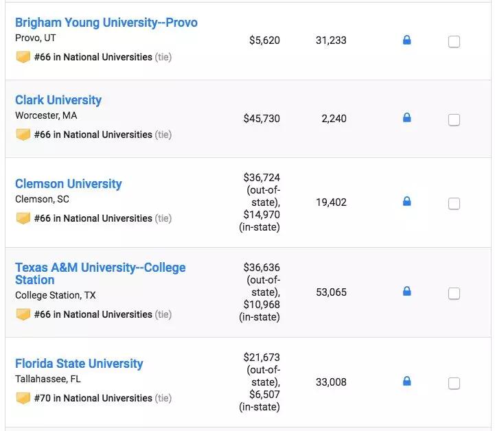 最新！U.S.News2019全美大学排名公布！大学学费又涨了多少？