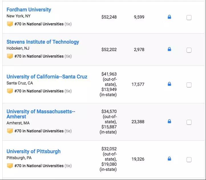 最新！U.S.News2019全美大学排名公布！大学学费又涨了多少？