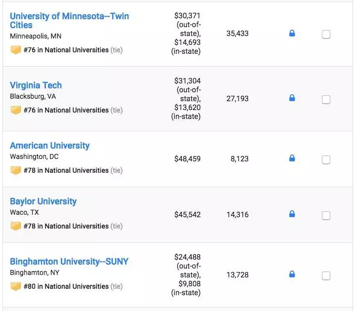 最新！U.S.News2019全美大学排名公布！大学学费又涨了多少？