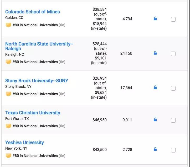 最新！U.S.News2019全美大学排名公布！大学学费又涨了多少？