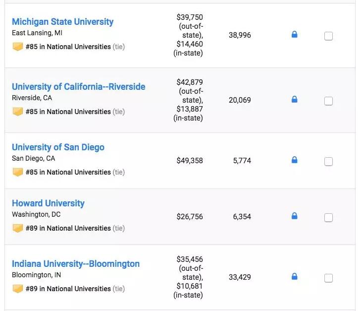 最新！U.S.News2019全美大学排名公布！大学学费又涨了多少？