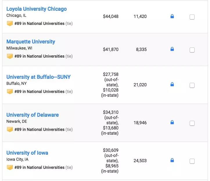 最新！U.S.News2019全美大学排名公布！大学学费又涨了多少？