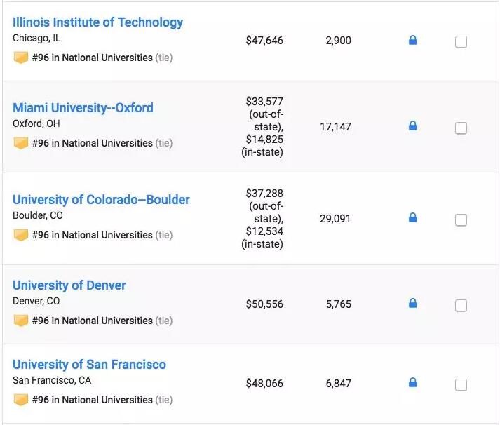 最新！U.S.News2019全美大学排名公布！大学学费又涨了多少？