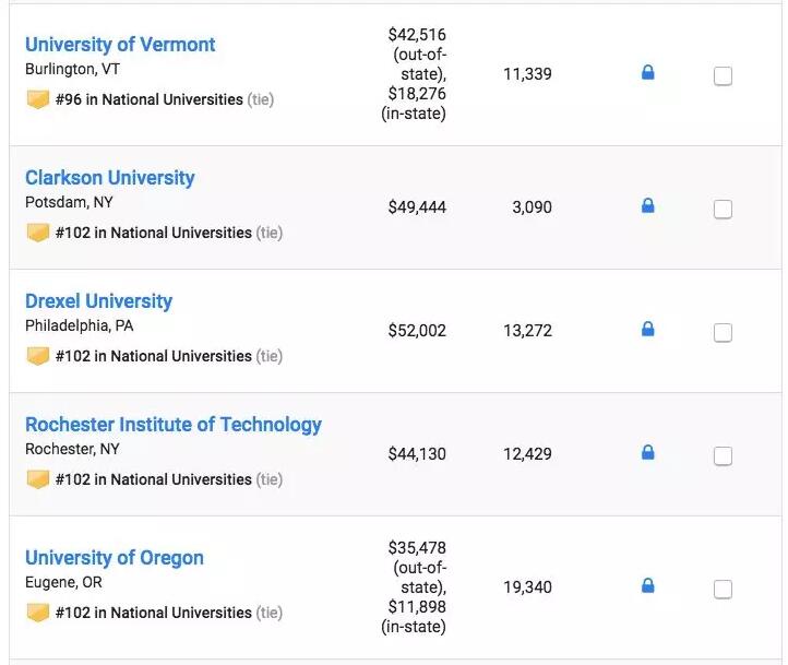 最新！U.S.News2019全美大学排名公布！大学学费又涨了多少？