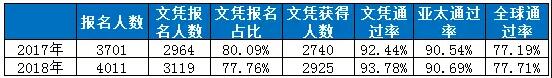 IB、AP、A-level三大国际课程中，哪个难度高...通过率却不低？
