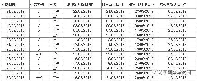 雅思考试 IELTS ETS 雅思机考 雅思考场 雅思成绩 雅思纸考