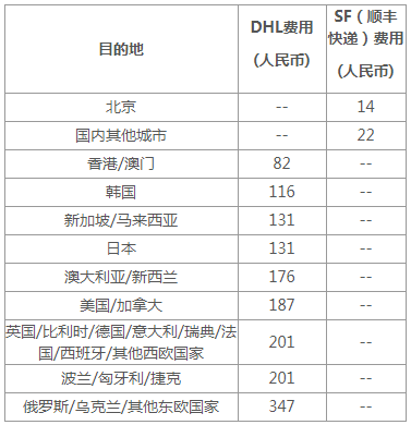 通知：11月1日起，雅思取消额外成绩单国际平邮寄送！