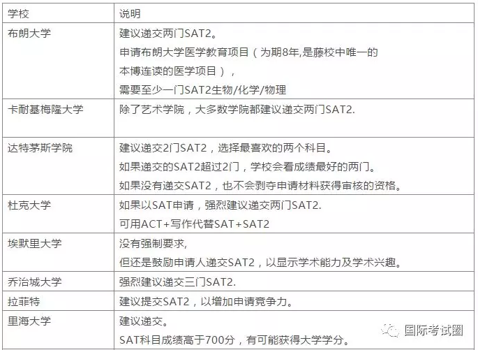 哪些美国大学要求提交SAT2成绩？这里统统告诉你