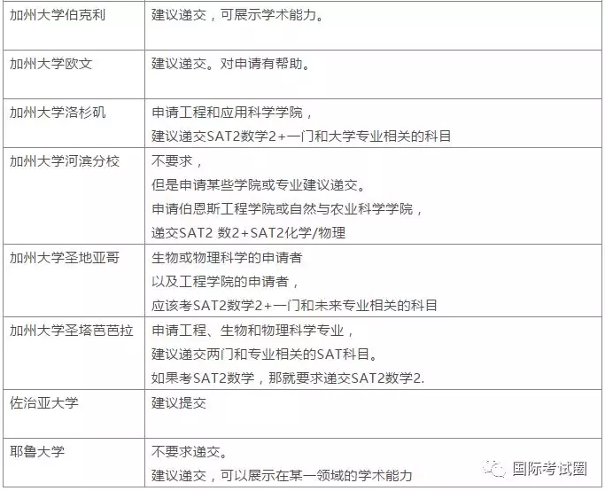 哪些美国大学要求提交SAT2成绩？这里统统告诉你