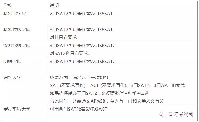 哪些美国大学要求提交SAT2成绩？这里统统告诉你