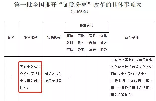 11月10日起，中国将停止“因私出入境中介资格”认定！移民、留学或将受影响？