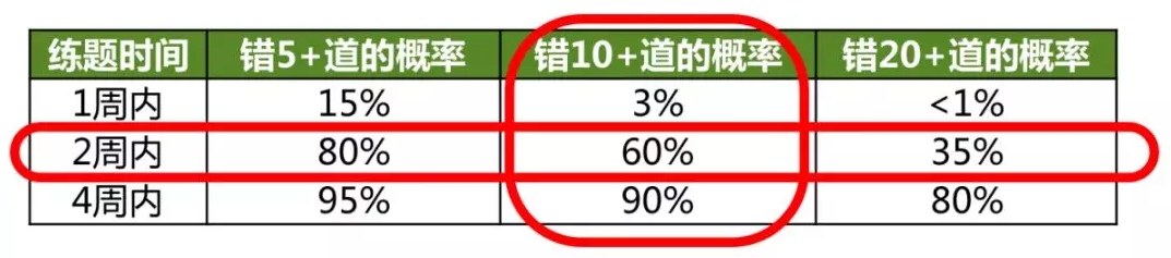 有人等来了SAT出分，有人却惨遭CB审查，取消成绩...Curve究竟如何存在？