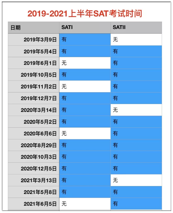 College Board 提前发布（国际考场）喜讯：SAT新增8月香港考试场次！