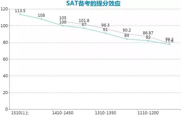 托福备考 TOEFL SAT备考 成绩单 预测成绩 标准化考试 留美考试 语言考试 本科留学 出国考试 国际考试