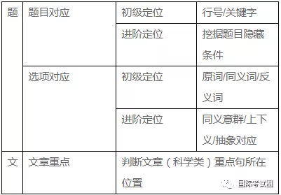 托福备考 TOEFL SAT备考 成绩单 预测成绩 标准化考试 留美考试 语言考试 本科留学 出国考试 国际考试