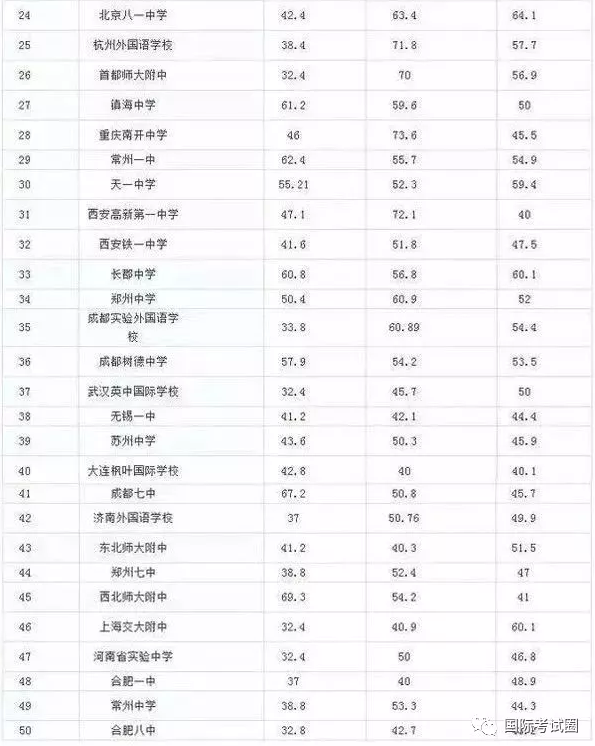 每年60万出国留学的中国人，除了富二代还有什么人？