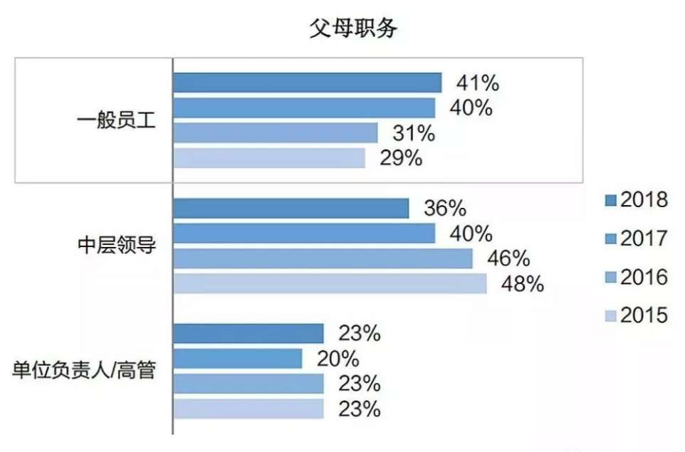 每年60万出国留学的中国人，除了富二代还有什么人？