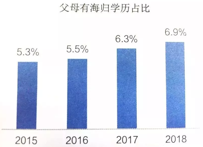 每年60万出国留学的中国人，除了富二代还有什么人？