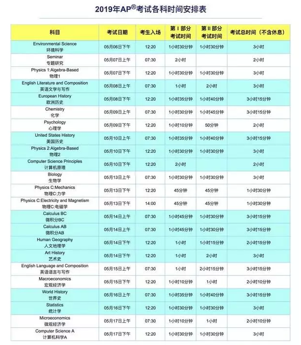 注意！2019年AP考试社会考生报名时间新鲜出炉！