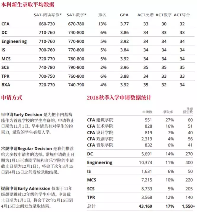 美国各大学ED申请陆续放榜！哈佛大学亚裔录取率提升2%，他们来自于这些学校...