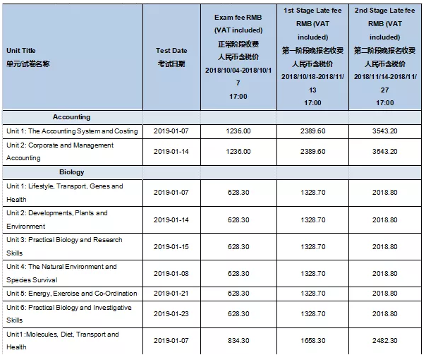 2019年Alevel考试报名开始，越晚报考考试费用越贵！附：报名流程