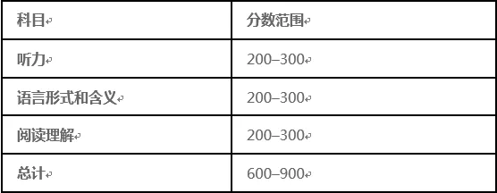 小托福考试 TOEFL Junior 留学申请