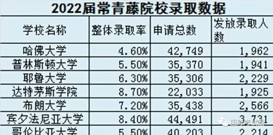 重大危机！中国留学生申请麻省理工全军覆没...为什么？