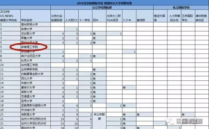 重大危机！中国留学生申请麻省理工全军覆没...为什么？