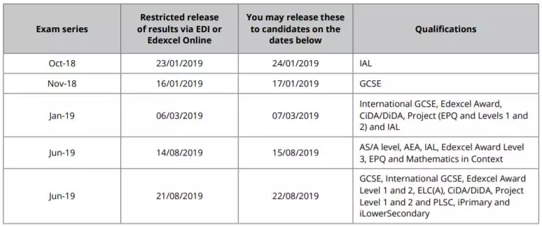 CIE考试局：2018年10-11月A-Level成绩揭晓时间及2019年全年考试排期
