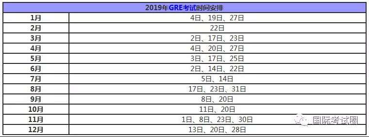 2019美国研究生申请，GRE、托福、雅思、SAT等各考试时间大盘点！