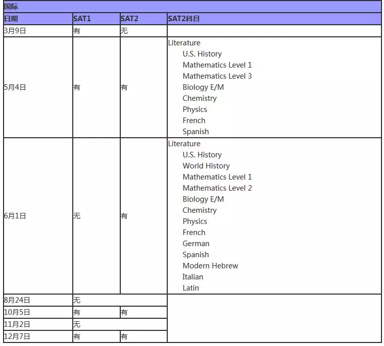 2019美国研究生申请，GRE、托福、雅思、SAT等各考试时间大盘点！