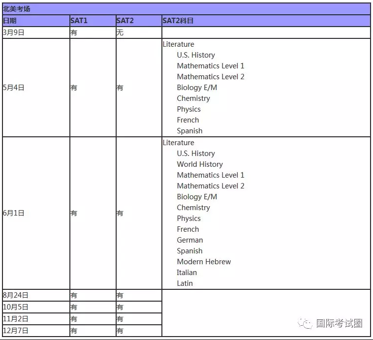 2019美国研究生申请，GRE、托福、雅思、SAT等各考试时间大盘点！