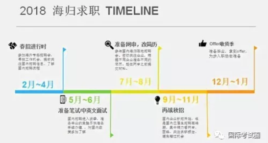 近60%海归年薪不满10万...？猎聘网发布《2018年海外留学生回国趋势报告》