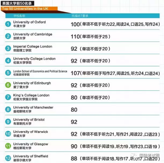 2019 最新美、英、澳、新『托福成绩』要求！联申多国好福利