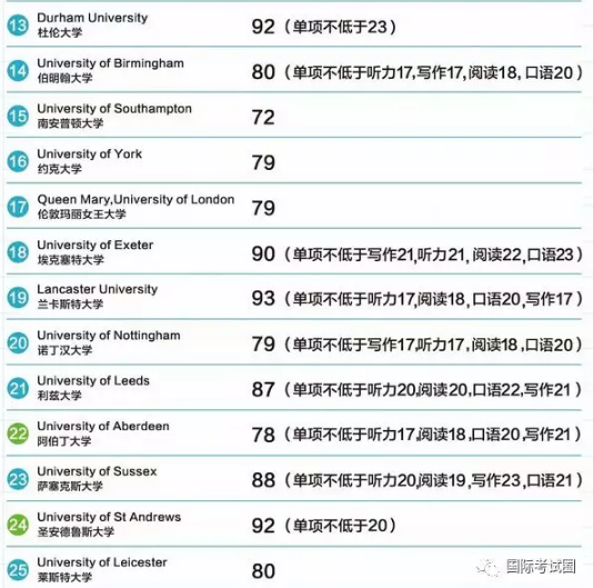 2019 最新美、英、澳、新『托福成绩』要求！联申多国好福利