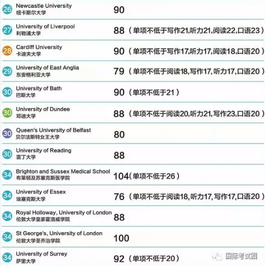 2019 最新美、英、澳、新『托福成绩』要求！联申多国好福利