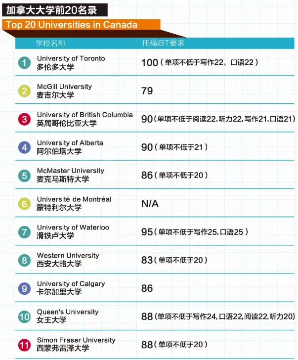 2019 最新美、英、澳、新『托福成绩』要求！联申多国好福利