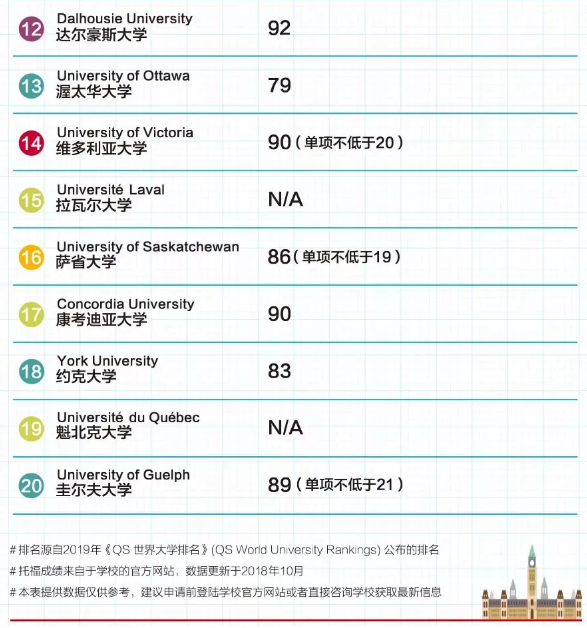 2019 最新美、英、澳、新『托福成绩』要求！联申多国好福利